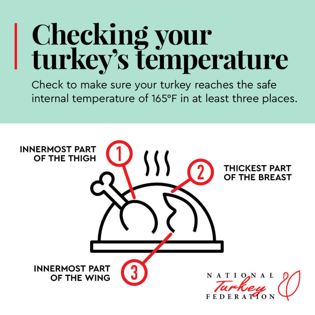 Cooking Chart For Turkey Temperature
