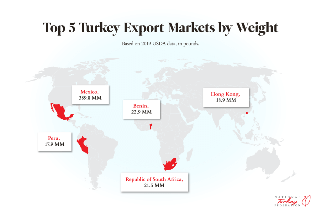 Turkey Production by the Numbers National Turkey Federation