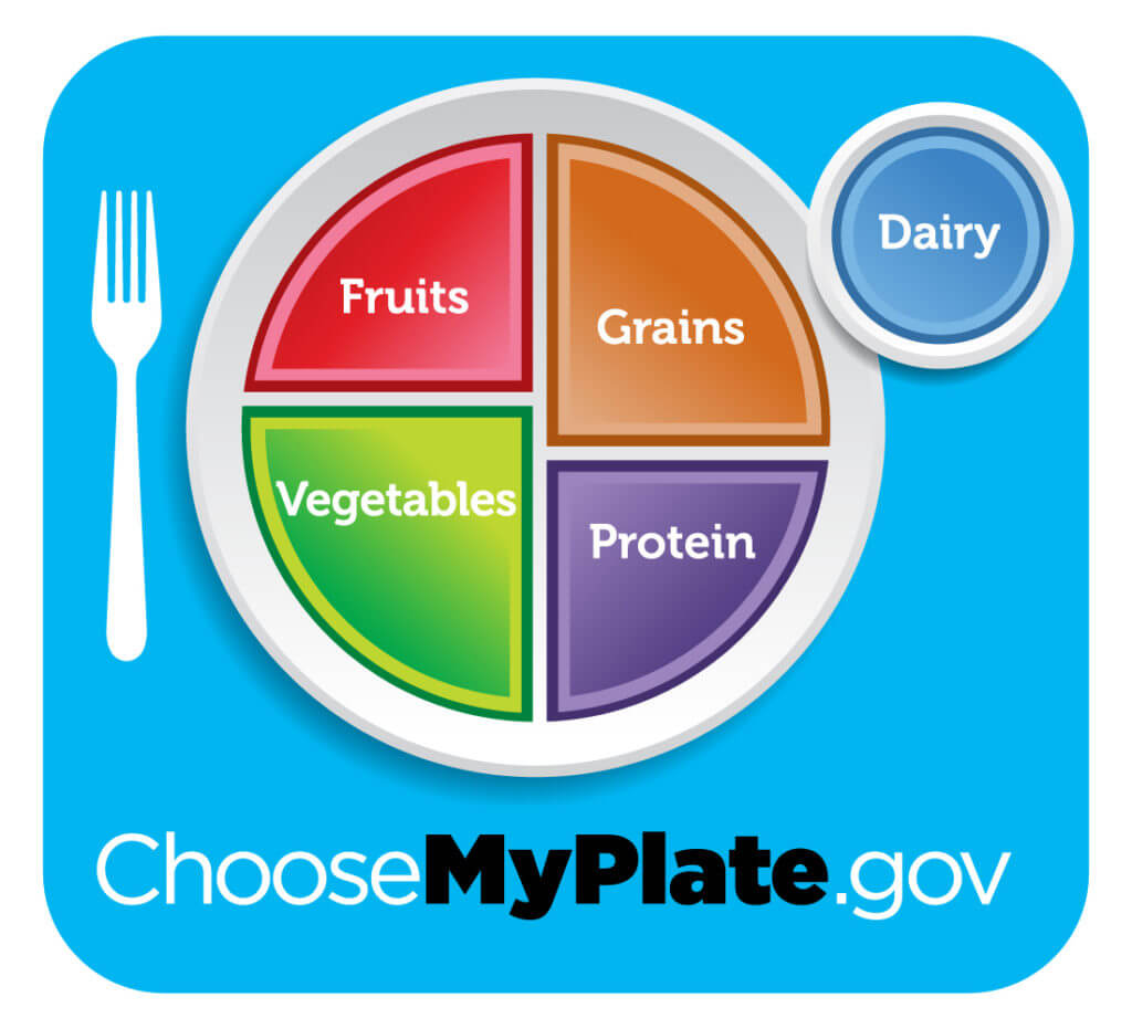 myplate.gov logo shows a pie chart of the proportions of fruits, grains, vegetables 