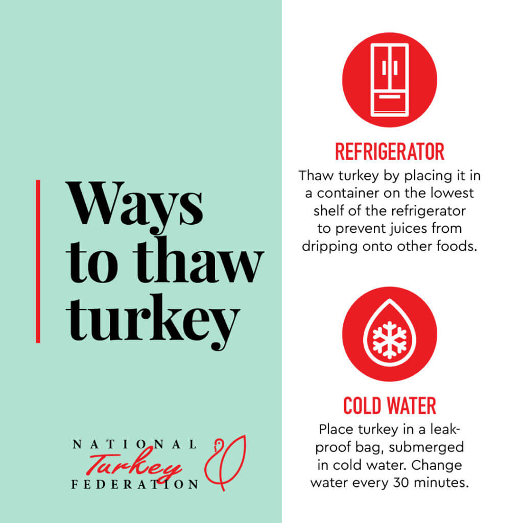 Thawing turkey food safety