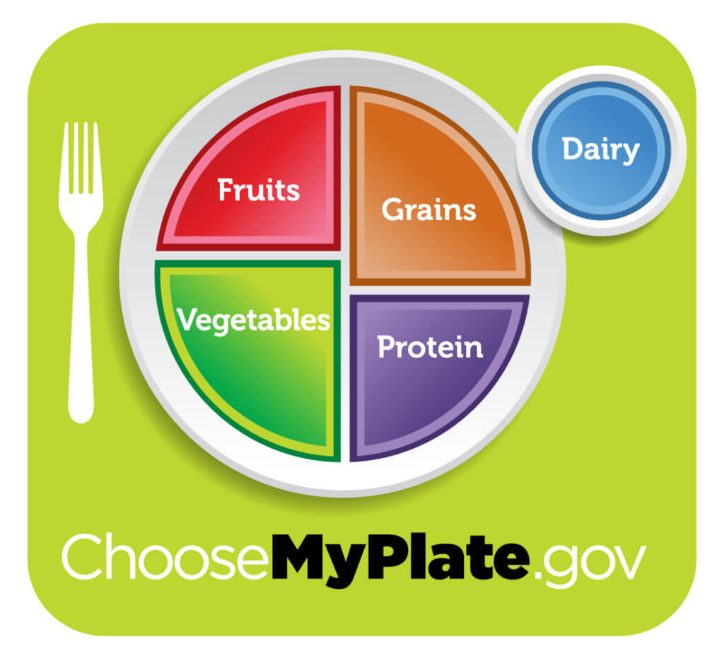 Dietary guidelines Myplate 