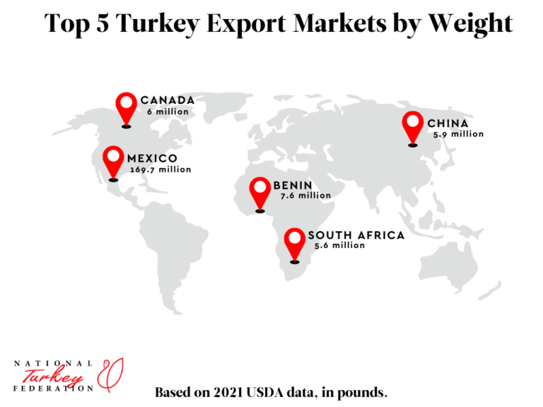 Turkey Production by the Numbers National Turkey Federation